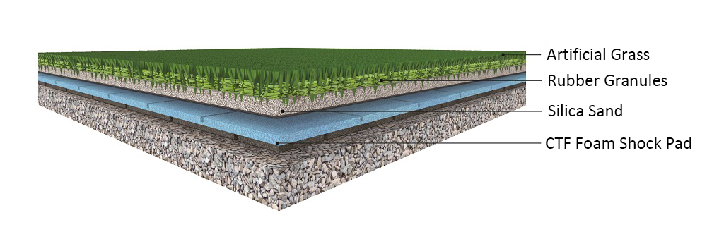 Shock Pad